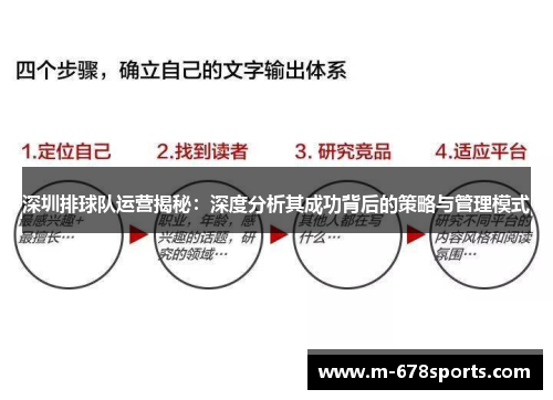 深圳排球队运营揭秘：深度分析其成功背后的策略与管理模式